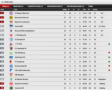1.liga deutschland tabelle